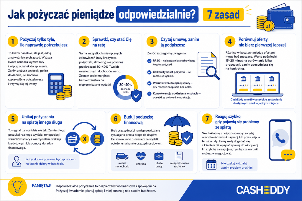Jak pożyczać pieniądze odpowiedzialnie?
